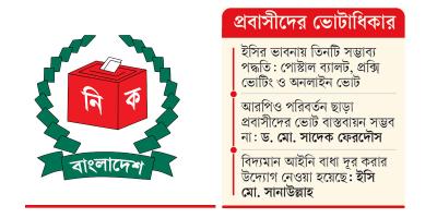 ভোট দেওয়া নিয়ে জটিলতা, উপায় খুঁজছে ইসি