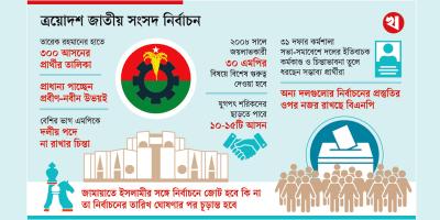 বিএনপির একা নির্বাচনের প্রস্তুতি