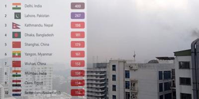 দূষিত বাতাসের শহরে ঢাকা আজ চতুর্থ