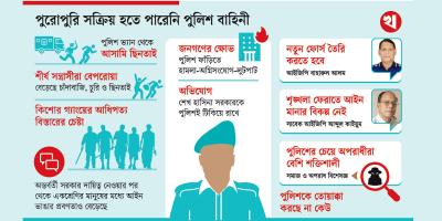 পুলিশে আগে ছিল অনাস্থা, এখন ভয় কম