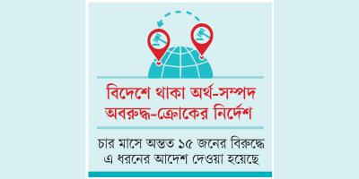 এমএলএআরের মাধ্যমে পাঠানো হচ্ছে আদালতের আদেশ