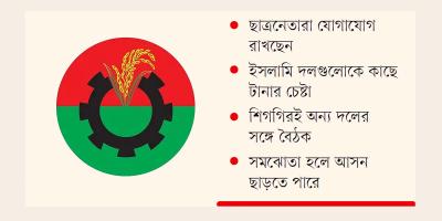 মিত্র বাড়াতে চায় বিএনপি