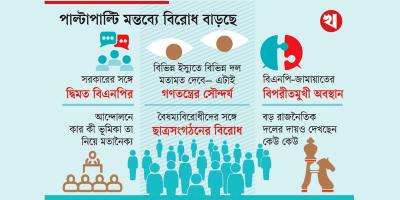 ঐক্যে ফাটল কেন?