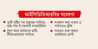 দুই আবহাওয়ায় বাড়ে ডায়রিয়া: আইসিডিডিআরবির গবেষণা