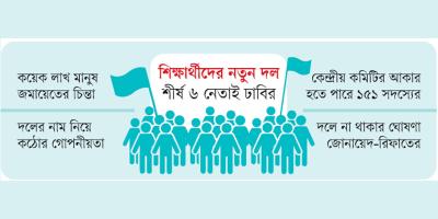 আসছে বাংলাদেশ গণতান্ত্রিক নাগরিক শক্তি!