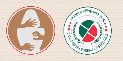 এক দশকে দেশে নারীর প্রতি যৌন সহিংসতা বেড়েছে