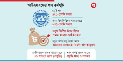 রাজস্বের লক্ষ্য পূরণই চ্যালেঞ্জ