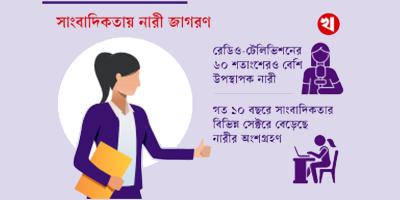 চ্যালেঞ্জ নিয়েই বন্ধুর পথে হাঁটেন নারী সাংবাদিকরা
