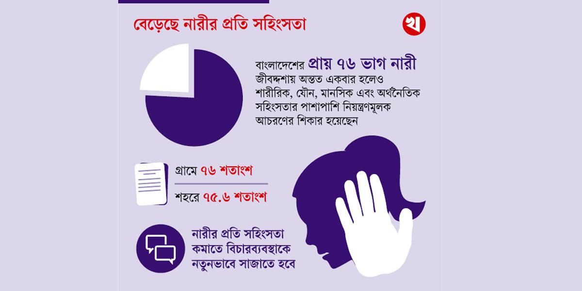 বিচার আটকে থাকে দুষ্টচক্রে
