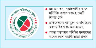 ‘খানা জরিপ প্রকল্পে’ হরিলুট