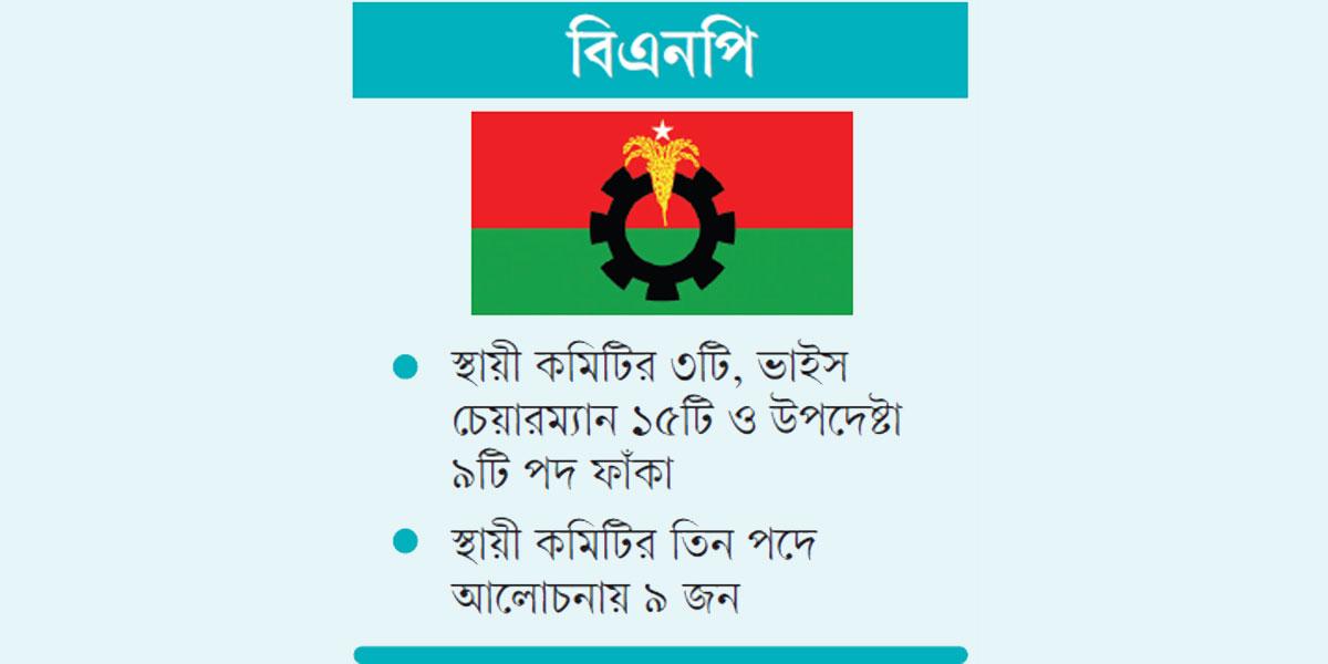 থমকে আছে বিএনপির শূন্য পদ পূরণের উদ্যোগ