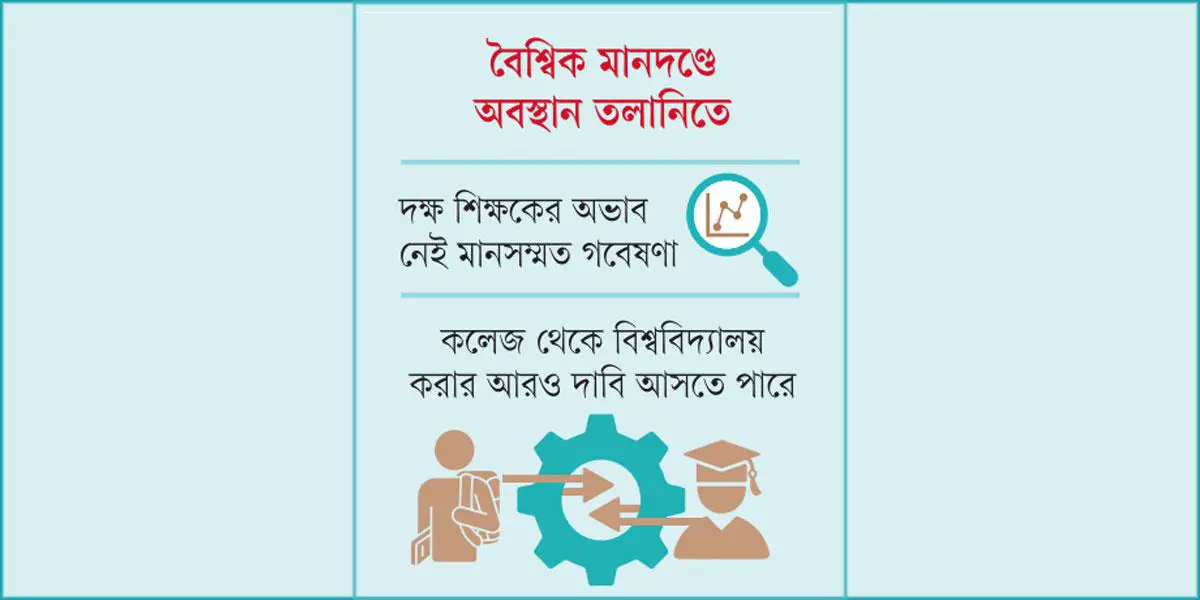 নতুন বিশ্ববিদ্যালয়ের প্রয়োজনীয়তা কতটুকু
