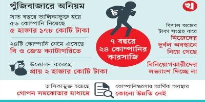 পুঁজিবাজার থেকে ২৪ কোম্পানির ২ হাজার কোটি টাকা লুটপাট