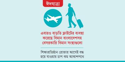 ঈদযাত্রায় আকাশপথে স্বস্তি