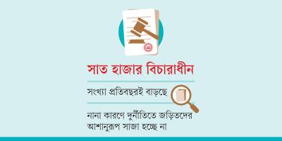 মামলা ঝুলছে, সুবিধায় আসামিরা
