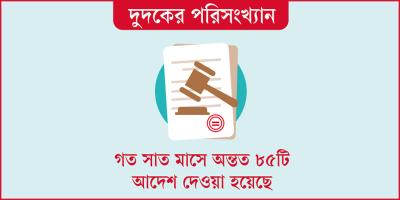 সাত মাসে ১২ হাজার কোটি টাকার অর্থ-সম্পদ অবরুদ্ধ ও ক্রোক
