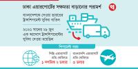 কার্গো খরচ নিয়ে দুশ্চিন্তায় ব্যবসায়ীরা