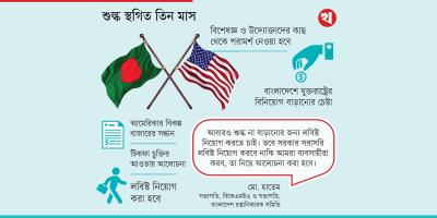 করণীয় নির্ধারণে উচ্চ পর্যায়ের কমিটি গঠন
