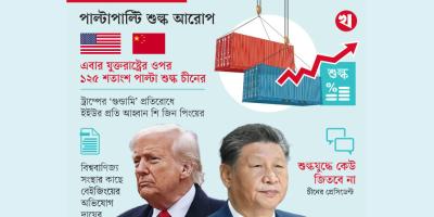 তীব্র হচ্ছে বাণিজ্যযুদ্ধ