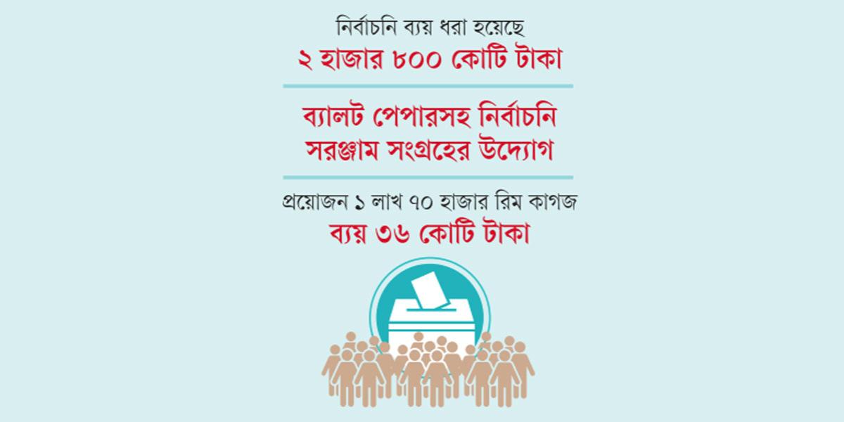 ডিসেম্বর ঘিরেই ইসির নির্বাচনের প্রস্তুতি