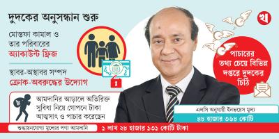 মেঘনা গ্রুপ পাচার করেছে ৮০ হাজার কোটি টাকা