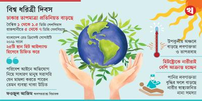 ঢাকা এখন ‘তপ্ত দ্বীপ’, বাড়ছে ঝুঁকি