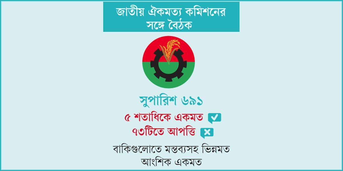 প্রধানমন্ত্রীর কর্তৃত্ব রেখে রাষ্ট্রপতির ক্ষমতায়নে রাজি বিএনপি
