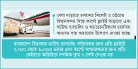 কমছে বিমানের গ্রাউন্ড হ্যান্ডলিং খরচ, বাড়ছে সক্ষমতা