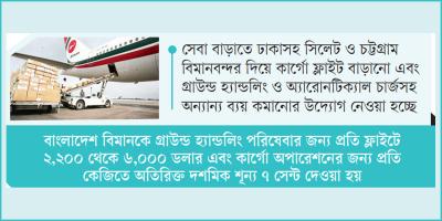 কমছে বিমানের গ্রাউন্ড হ্যান্ডলিং খরচ, বাড়ছে সক্ষমতা