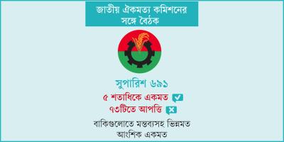 প্রধানমন্ত্রীর কর্তৃত্ব রেখে রাষ্ট্রপতির ক্ষমতায়নে রাজি বিএনপি