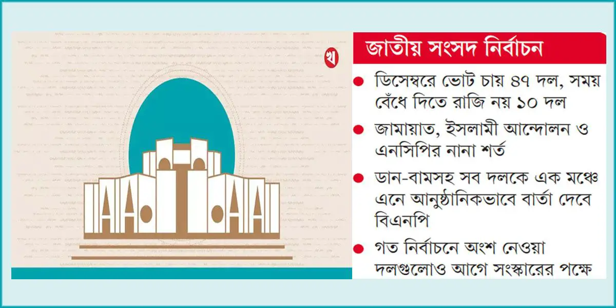 ডিসেম্বরের পক্ষে পাল্লা ভারী, ১০ দল চায় জুন পর্যন্ত টানতে