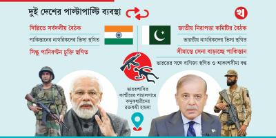 যুদ্ধের দ্বারপ্রান্তে ভারত-পাকিস্তান!