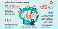 মেধাসম্পদ রক্ষায় আইনের প্রয়োগ নেই!