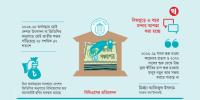 মূল্যস্ফীতির চাপে সঞ্চয় ভেঙে খাচ্ছে মানুষ