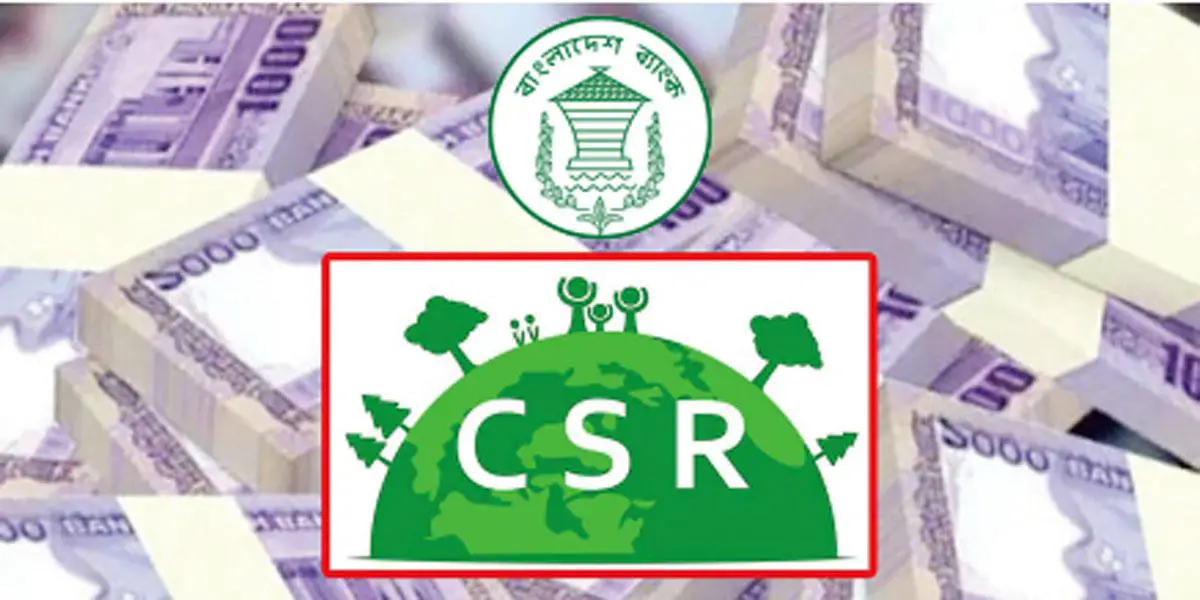 সিএসআর খাতে ব্যয় কমেছে ৩০৭ কোটি টাকা