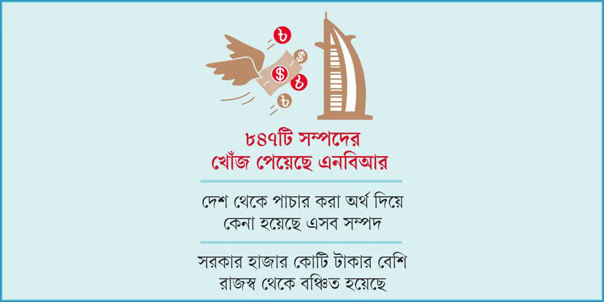 দুবাইয়ে ১২৯ বাংলাদেশির ৫ হাজার কোটি টাকার সম্পদ