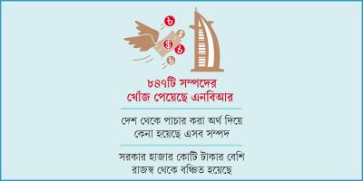দুবাইয়ে ১২৯ বাংলাদেশির ৫ হাজার কোটি টাকার সম্পদ