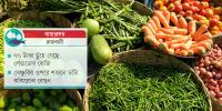 সুখবর নেই বাজারে