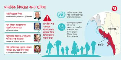 রাখাইনে করিডর: সতর্কতায় গুরুত্ব