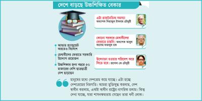 দেশ ছাড়ছেন মেধাবীরা