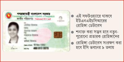 এনআইডি পেতে কৌশলী রোহিঙ্গারা
