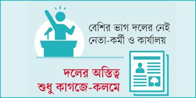 নেতা নেই, অফিস নেই তবুও রাজনৈতিক দল