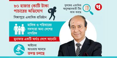 পাচার করা অর্থে বিদেশে রাখঢাক ছাড়াই মেঘনা গ্রুপের বিনিয়োগ