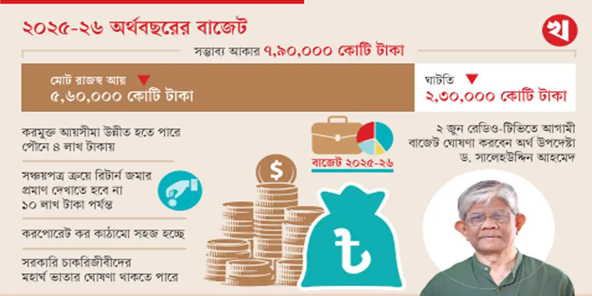 আয় বুঝে ব্যয়ের বাজেট আসছে