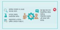 শিক্ষাঙ্গনে আবার অস্থিরতা