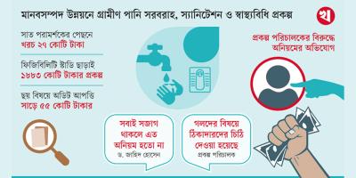 জনস্বাস্থ্য প্রকৌশল অধিদপ্তরের এক প্রকল্পে পরতে পরতে অনিয়ম ও গলদ