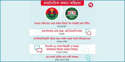 বিএনপি-এনসিপির দ্বন্দ্ব প্রকাশ্যে