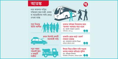 রাতের মহাসড়ক: ভাড়ায় খাটছে ডাকাতরা