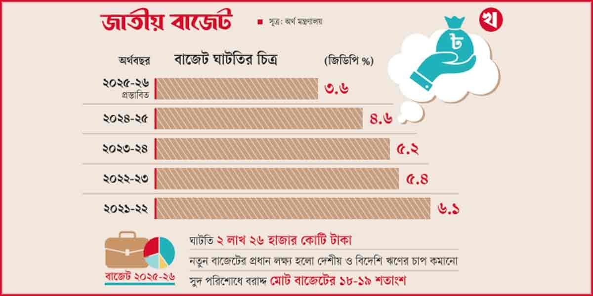 ঋণের দুষ্টচক্র থেকে বের হতে চায় সরকার