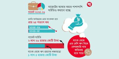 ব্যাংক থেকে কম ঋণ নিতে চায় সরকার